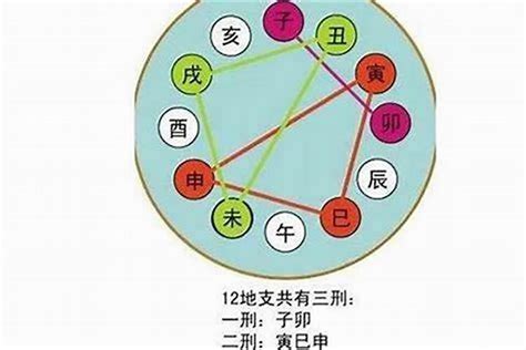 八字 三合|地支三会三合对照表 地支三会三合是什么意思